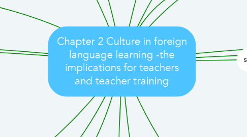 Mind Map: Chapter 2 Culture in foreign language learning -the implications for teachers and teacher training