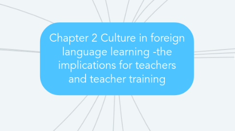 Mind Map: Chapter 2 Culture in foreign language learning -the implications for teachers and teacher training