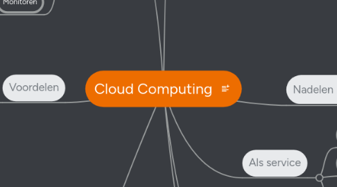 Mind Map: Cloud Computing