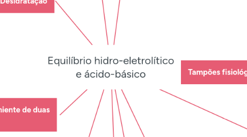 Mind Map: Equilíbrio hidro-eletrolítico e ácido-básico