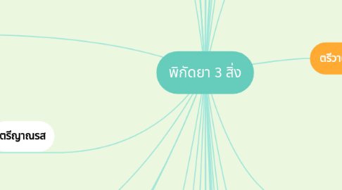 Mind Map: พิกัดยา 3 สิ่ง