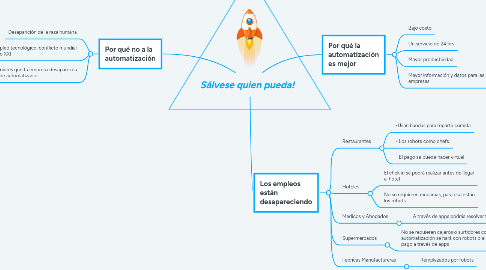 Mind Map: Sálvese quien pueda!