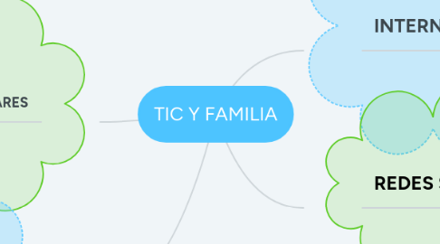 Mind Map: TIC Y FAMILIA