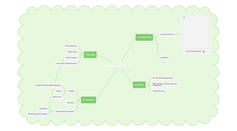 Mind Map: Sustainable Tourism