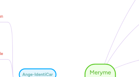 Mind Map: Meryme Rachad