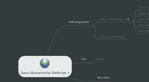 Mind Map: Sozio-ökonomische Weltkrise