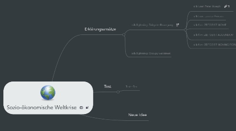 Mind Map: Sozio-ökonomische Weltkrise