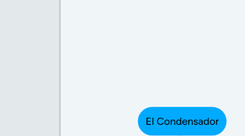 Mind Map: El Condensador