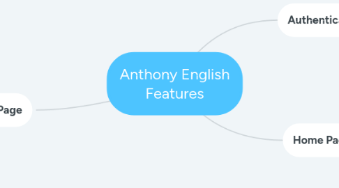 Mind Map: Anthony English Features