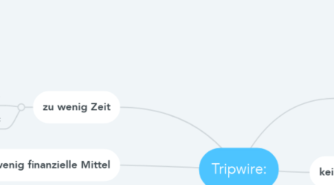 Mind Map: Tripwire: