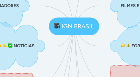 Mind Map: IGN BRASIL