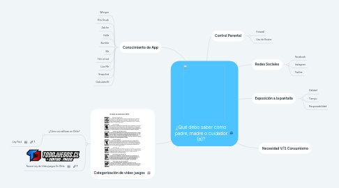 Mind Map: ¿Qué debo saber como padre, madre o cuidador (a)?