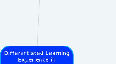 Mind Map: Differentiated Learning Experience in Mathematics