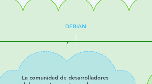 Mind Map: DEBIAN