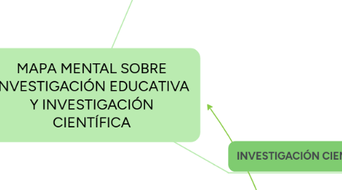 Mind Map: MAPA MENTAL SOBRE INVESTIGACIÓN EDUCATIVA Y INVESTIGACIÓN CIENTÍFICA