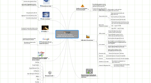 Mind Map: Come Monitorare il Traffico e gli Altri Indicatori di Successo