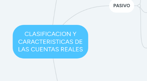 Mind Map: CLASIFICACION Y CARACTERISTICAS DE LAS CUENTAS REALES