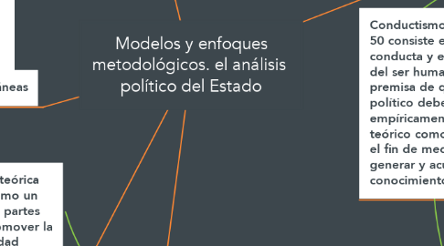 Mind Map: Modelos y enfoques metodológicos. el análisis  político del Estado