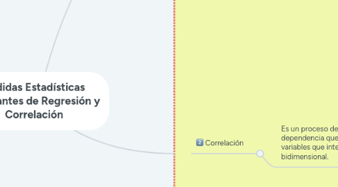 Mind Map: Medidas Estadísticas Bivariantes de Regresión y Correlación