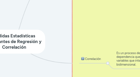 Mind Map: Medidas Estadísticas  Bivariantes de Regresión y Correlación