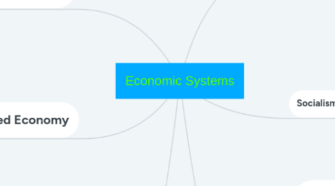 Mind Map: Economic Systems