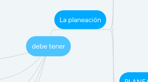 Mind Map: debe tener