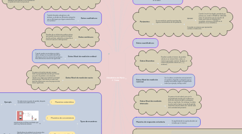 Mind Map: Estadistica de Mario F. Triola