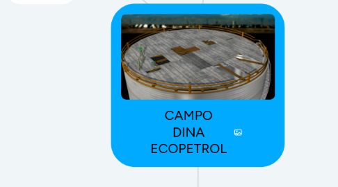 Mind Map: CAMPO DINA ECOPETROL