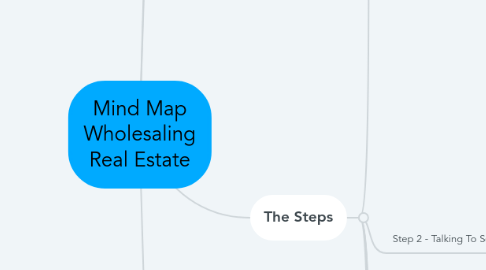 Mind Map: Mind Map Wholesaling Real Estate