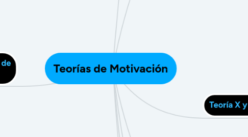 Mind Map: Teorías de Motivación