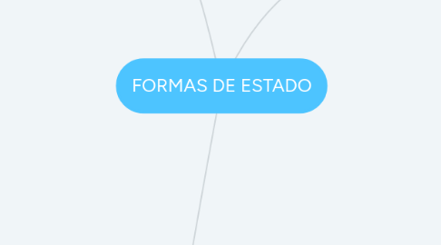 Mind Map: FORMAS DE ESTADO