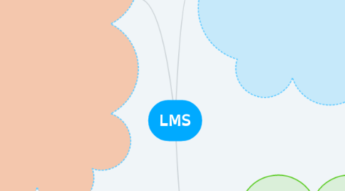 Mind Map: LMS
