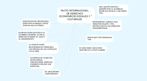 Mind Map: PACTO INTERNACIONAL DE DERECHOS ECONOMICOS,SOCIALES Y CULTURALES