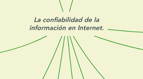 Mind Map: La confiabilidad de la información en Internet.