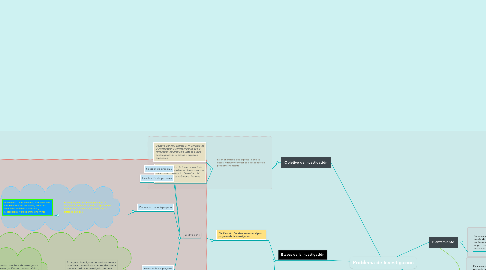 Mind Map: Problema de Investigación