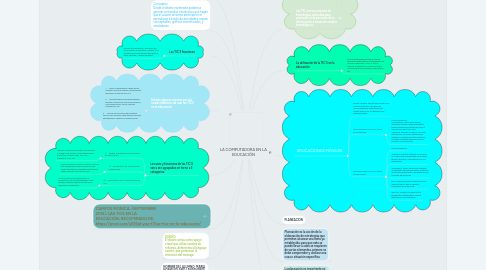 Mind Map: LA COMPUTADORA EN LA EDUCACIÓN