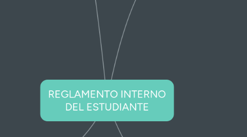 Mind Map: REGLAMENTO INTERNO DEL ESTUDIANTE