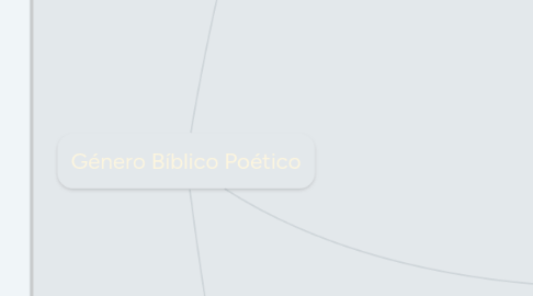 Mind Map: Género Bíblico Poético