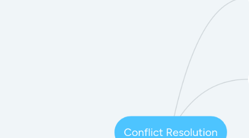 Mind Map: Conflict Resolution