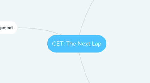 Mind Map: CET: The Next Lap