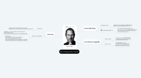 Mind Map: Steve Jobs