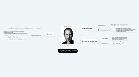 Mind Map: Steve Jobs