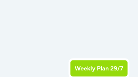 Mind Map: Weekly Plan 29/7