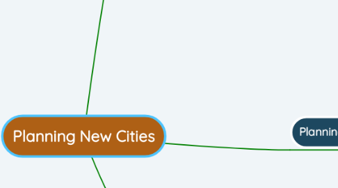 Mind Map: Planning New Cities