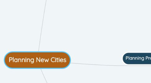 Mind Map: Planning New Cities