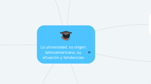 Mind Map: La universidad, su origen latinoamericano, su situación y tendencias