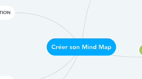 Mind Map: Créer son Mind Map