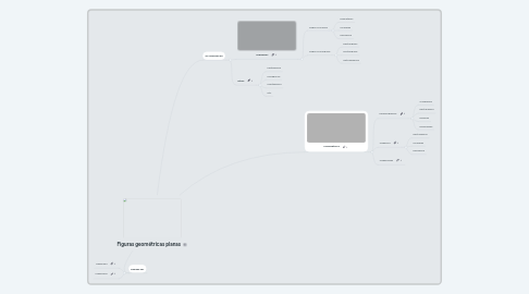 Mind Map: Figuras geométricas planas