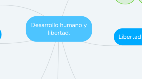 Mind Map: Desarrollo humano y libertad.