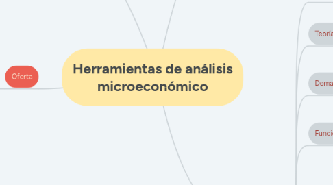 Mind Map: Herramientas de análisis microeconómico